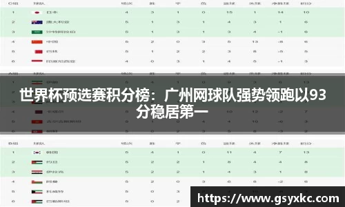 世界杯预选赛积分榜：广州网球队强势领跑以93分稳居第一